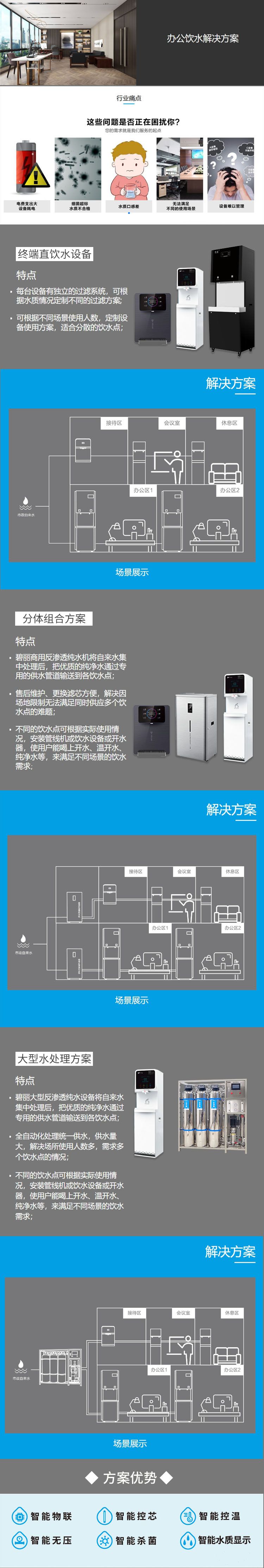 办公饮水解决方案