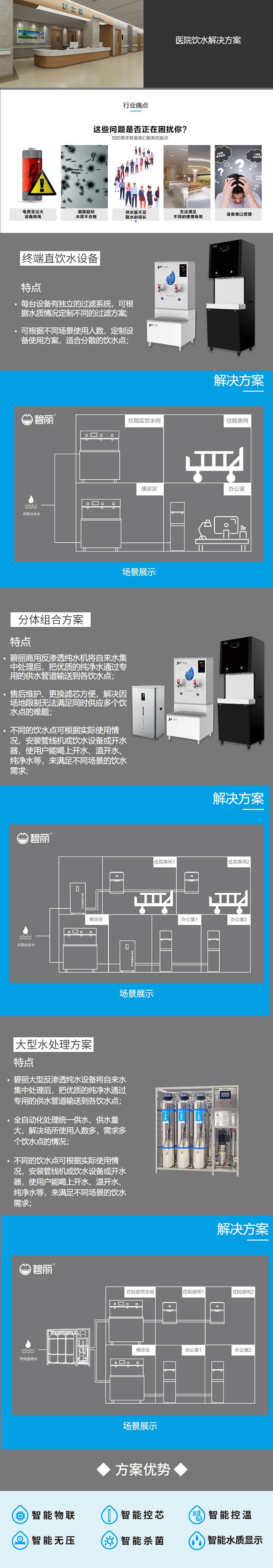 医院解决方案